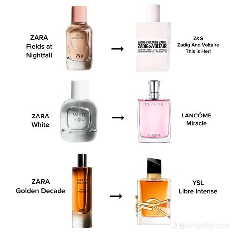 perfume dupes meaning|best perfume dupe for.